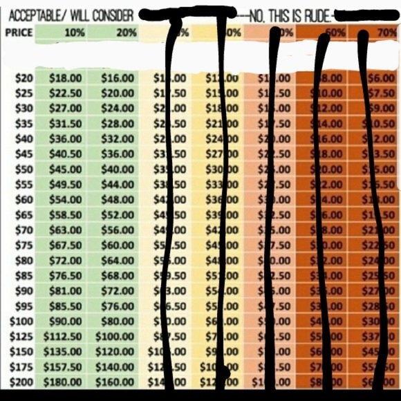 NO OFFERS ON $15 and below items Price Firm!!! - Picture 3 of 3